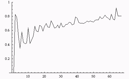 Cramer Conjecture